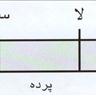 شکل 55 :ساختار دانگ